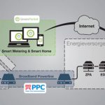 Gemeinsam Smart-Meter-Infrastruktur stärken.