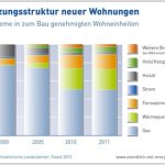 Die Wärmeerzeugung aus Biomasse