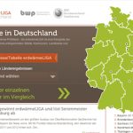 Laut der Bundesländer-Vergleichsstudie der erdwärmeLIGA ist Bayern bundesweit Spitzenreiter beim Ausbau der oberflächennahen Geothermie.