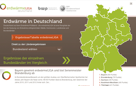 Laut der Bundesländer-Vergleichsstudie der erdwärmeLIGA ist Bayern bundesweit Spitzenreiter beim Ausbau der oberflächennahen Geothermie.