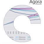 Die Initiative Agora Energiewende hat eine Studie über die positiven Effekte auf den deutschen Stromsektor veröffentlicht.