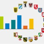 Die süddeutschen Länder schneiden im Länder-Ranking der Agentur für Erneuerbare Energien besonders gut ab.