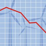 Eurosolar-Bilanz: Erneuerbare Energien im Abwärtstrend.