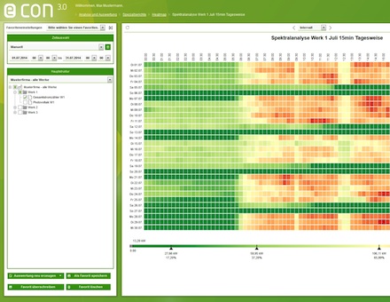 Das Unternehmen econ solutions präsentiert auf der E-world 2015 eine neue Software zum Energie-Management.