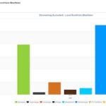 Der Planungsrechner zeigt unter anderem den Stromertrag der einzelnen Energieträger für einen bestimmten Zeitraum an.