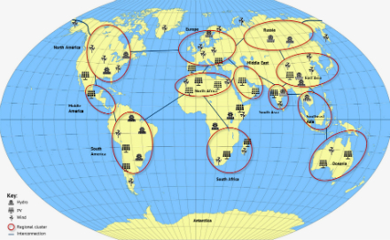 Verbindungsmöglichkeiten der regionalen Energie-Cluster mit den Schlüsseltechnologien PV