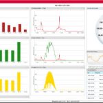 Smart-Meter-Dashboard: Messwerte können individuell zusammengestellt und analysiert werden.