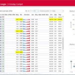 Die Handelsoberfläche des Intraday-Cockpits zeigt Live-Daten der Börse.