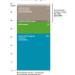 Zusammensetzung des Strompreises bei Berücksichtigung der Zusatzkosten konventioneller Energieträger für das Jahr 2017.