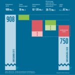 Die Klimaschutzlücke 2020 kann nur durch die Abschaltung zusätzlicher Kohlekraftwerke geschlossen werden.