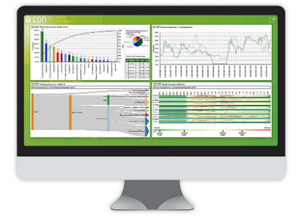 Die econ-Software zeigt alle Energieverbräuche im Unternehmen auf einen Blick.