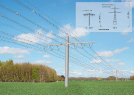 Das neue Design von compactLine stieß in einer Umfrage auf hohe Zustimmungswerte.