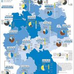 Zusammensetzung des Strommixes in den Bundesländern.