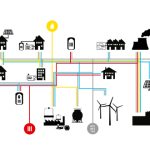 IntegraNet: Welche Technologien eigen sich in welchen Regionen für den Energieausgleich?