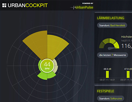 Die Datenplattform Urban Pulse.