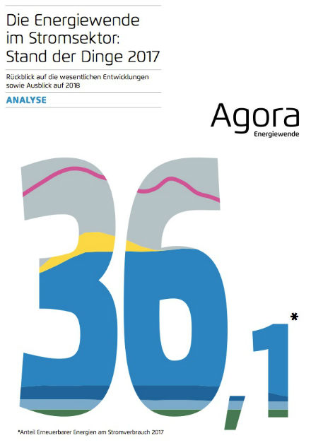 In einer Studie zum Stand der Dinge bei der Energiewende zieht die Denkfabrik Agora eine gemischte Bilanz für das Jahr 2017.