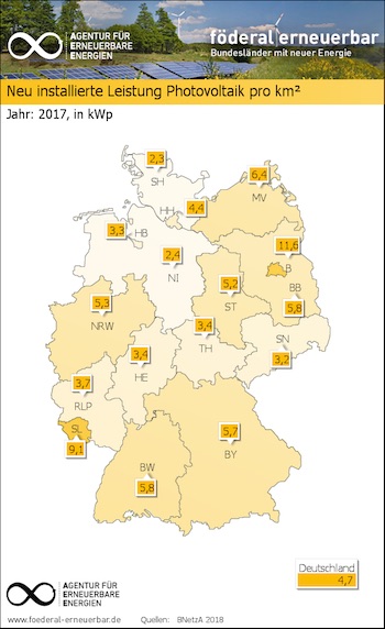 Im vergangenen Jahr haben alle Bundesländer zum Ausbau der  Solarstromleistung beigetragen.