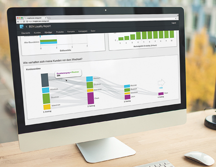 Mittels Datenanalyse Muster im Verhalten von Kunden mit Wechselabsicht erkennen.