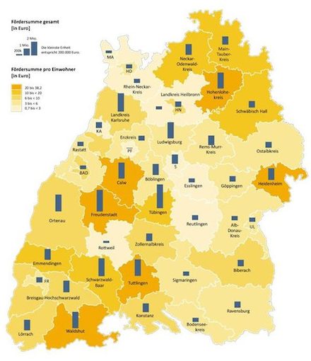 Die Fördersummen der Jahre 2008 bis 2017 im investiven Teil der Kommunalrichtlinie