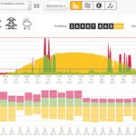 Das Discovergy-Web-Portal ist in den Farben der TWS gehalten. Um die Prozesse im Hintergund kümmert sich der IT-Dienstleister.