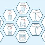 LoRaWAN-Anwendungsfälle in der Smart City.