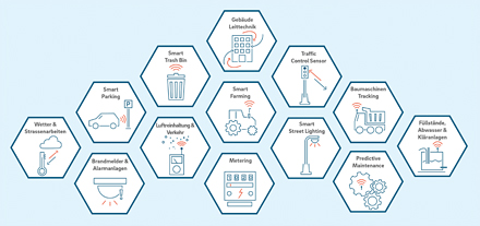 LoRaWAN-Anwendungsfälle in der Smart City.