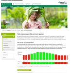 Der GrünstromIndex der Stadtwerke Tübingen steckt aktuell in der Pilotphase und wird von Testkunden ausführlich erprobt.