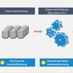 Die FiN-Methodik bietet Verteilnetzbetreibern Lösungen für die Netzbetriebsführung und für effizientes Asset Management.