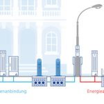 Neuartige Lösungen für die Infrastruktur von Smart Cities hat das Unternehmen Langmatz entwickelt.