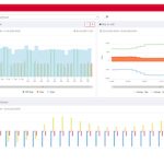 Das Dashboard des Reporting-Cockpits von Kisters.