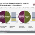 Eine Kombination verschiedener Faktoren hat es ermöglicht