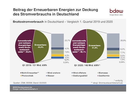 Eine Kombination verschiedener Faktoren hat es ermöglicht