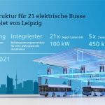 Siemens liefert für die 21 elektrischen Busse sowohl Systeme für das Laden auf der Strecke als auch für das Laden im Depot.