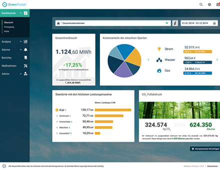 Mit Dashboard Energieverbrauch im Blick.