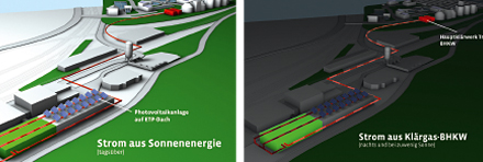 Energieversorgung des Rechenzentrums der Stadtwerke Trier bei Tag und bei Nacht.