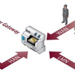 Das Smart Meter Gateway