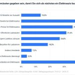 Eine VKU-Umfrage zeigt