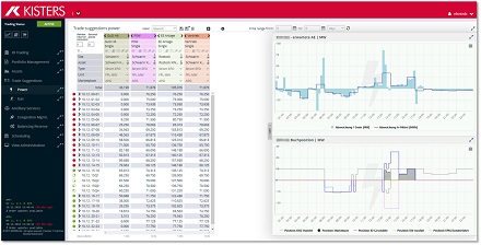 Als automatisierte Komplettlösung für den Kurzfristhandel bündelt das Kisters Shortterm-Cockpit die verschiedenen Märkte in einem einzigen Tool.