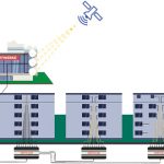 Das optische Satellitensignal wird sternförmig bis in die Wohnungen geleitet.