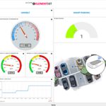 Mit dem Smart City-Dashboard behalten User alle ihre Anwendungen im Blick