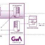 System des aEMT fungiert als Middleware.