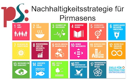 Die 17 globalen Ziele der Agenda 2030 (Sustainable Development Goals – SDG) der Vereinten Nationen.