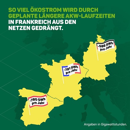 Auswirkungen von französischen AKW-Laufzeitverlängerungen in Frankreich