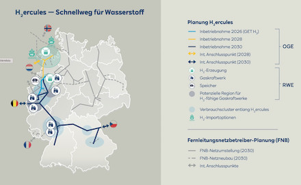 Das nationale Infrastrukturprojekt H2ercules soll grünen Wasserstoff am Ort seiner Produktion im Norden zu seinen Endverbrauchern im Westen und Süden Deutschlands befördern.