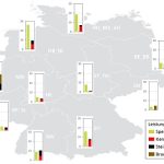 Je nach Region über- oder unterschreiten die Anschlussleistungen der konventionellen Kraftwerke den Speicherbedarf.