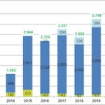 Abregelungen von Strom aus erneuerbaren Energien in Schleswig-Holstein.