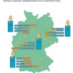 Monopole prägen die deutsche Ladeinfrastruktur.