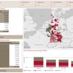 Die Stadtwerke Borken und Coesfeld nutzen ein Reporting-Tool von Trianel.