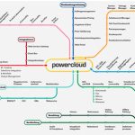 powercloud bietet einen Standard für den Energiemarkt.