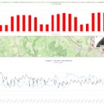 Energie-Management-System e2watch hilft bei der Erstellung von Klimabilanzen.